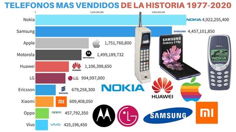 Stas Son Las Marcas De Celulares M S Vendidas En M Xico Grupo Milenio