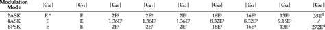 Theoretical Values Of Higher Order Cumulants For Various Types Of