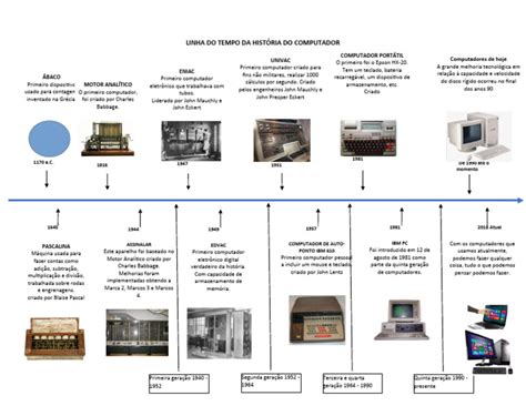 Evolução Da Informatica Linha Do Tempo - Linha do Tempo da Evolução do Computador | PDF | Equipamento | Eletrônicos