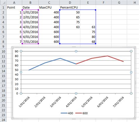 Charts Excel Two Data Series On Same Graph Continuing On X