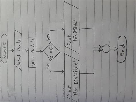 draw a flowchart to accept two numbers and check if the first number is