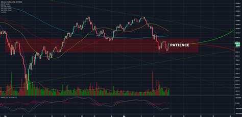 Bitcoin Fireside Chat Para Bitfinex Btcusd Por Thecryptalpha — Tradingview