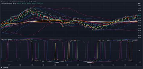 KRX KOSPI Chart Image By Cyhee030374727 TradingView