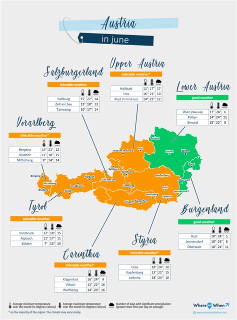 Austria June Weather 2026: Forecast and Temperature City by City