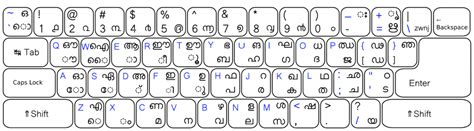 malayalam typing