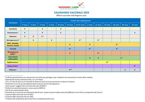 Calendario Vaccinale Vaccinarsi In Lazio