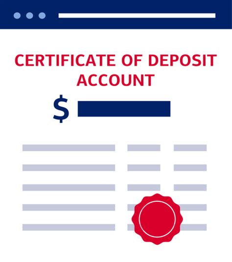 cd certificate  deposit