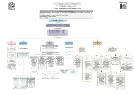 Tarea 5 Mapa Conceptual Capitulo 4 Pdf