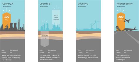 paris agreement article  case study brazil politico