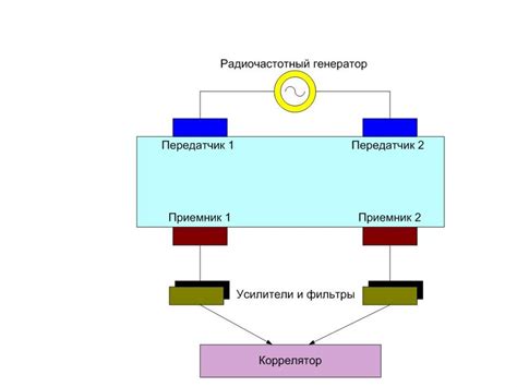 Датчики расхода - online presentation