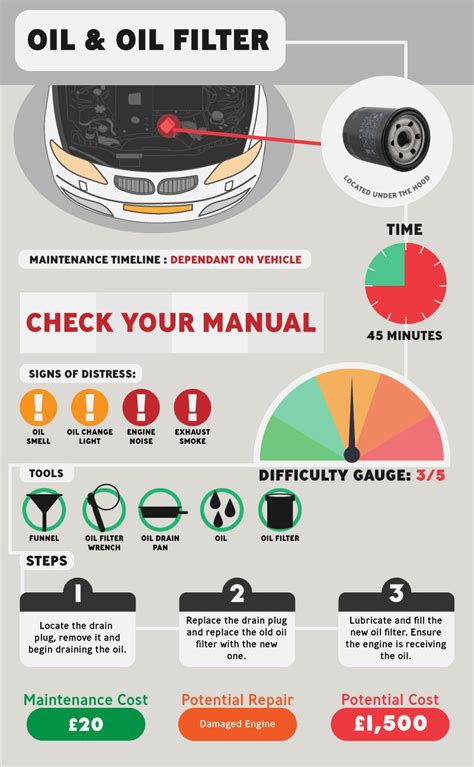 The ultimate car maintenance checklist - profmens