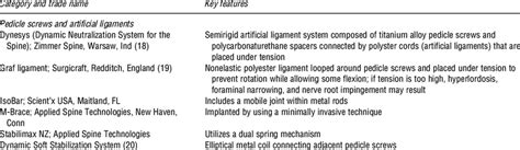 dynamic stabilization devices  table