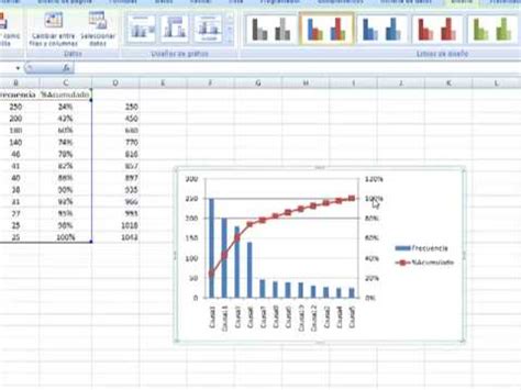 Como Hacer Un Diagrama De Pareto En Excel