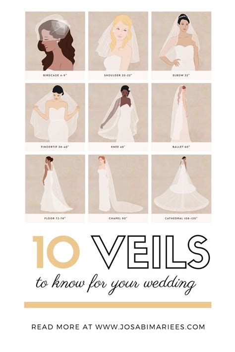 Wedding Veil Lengths A Complete Guide To Find The Right Length For