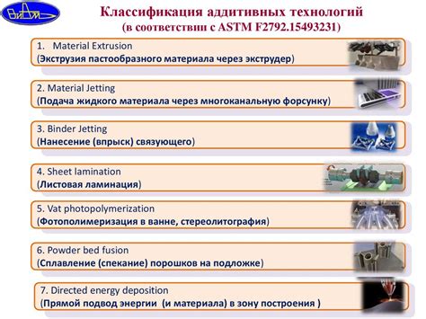 Аддитивные технологии – технологии будущего - online presentation
