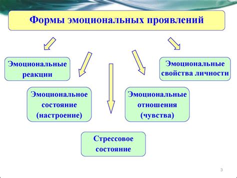 Психология эмоциональных процессов. (Тема 7) - online presentation