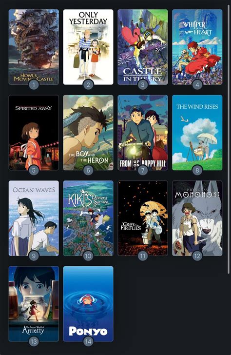 Ghibli Movies (I’ve Seen) Ranked : r/ghibli