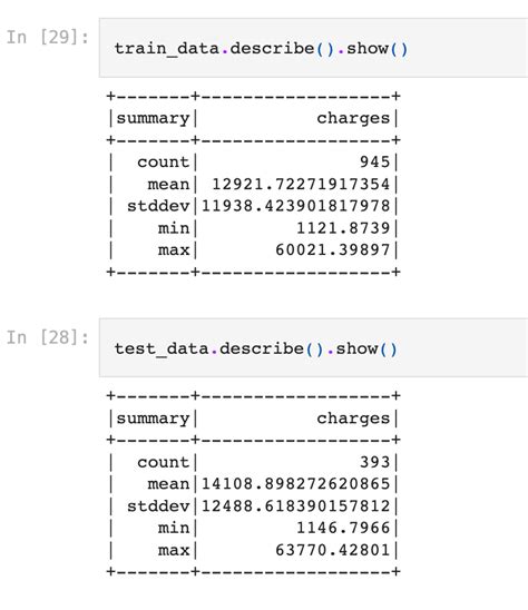 Pyspark Machine Learning Tutorial For Beginners