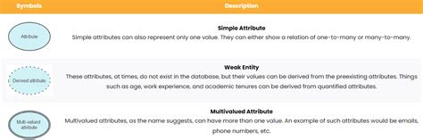 Database Diagram Symbols Garethsusie