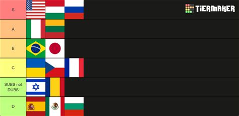 Family Guy Mulilanguage Intro Tier List (Community Rankings) - TierMaker