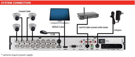 system connection psa products