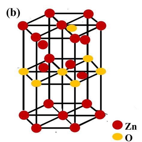 A The Zinc Blende Crystal Structure Of ZnO B The Wurtzite Crystal