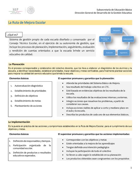 Ficha La Ruta de Mejora Escolar puntos basicos Subsecretaría de