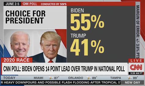 trump  today june