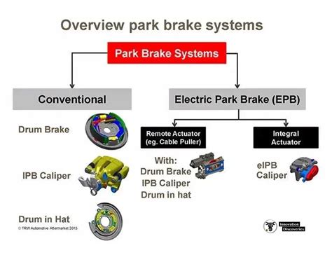 Electronic Parking Brake Working Principle At Margaret Bower Blog