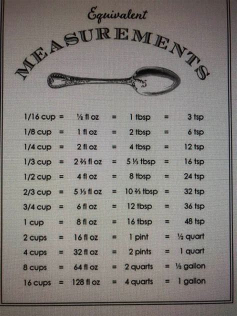 equivalent chart geaux  alice