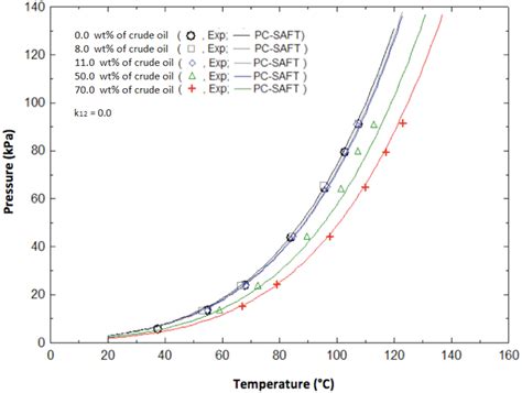 Scielo Brasil Thermodynamic Analysis And Modeling Of Brazilian Crude