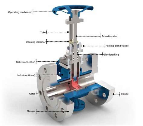 Hydraulic Ventile Industrial Gate Valves Port Size 50 1000mm Flanged