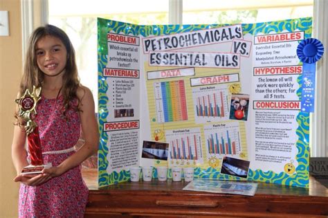 Psychology Science Fair Projects