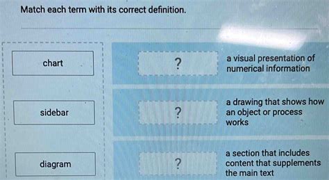 Solved Match Each Term With Its Correct Definition Chart A Visual