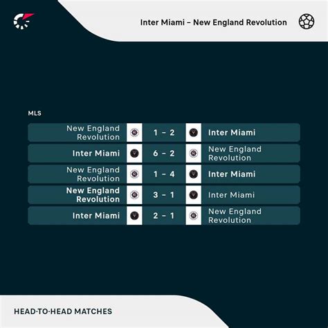 Estatísticas De New England Revolution X Inter Miami - Inter Miami x New England Revolution: onde assistir ao time de Messi na ...