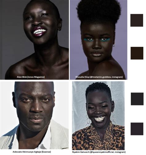 Really Dark Black People
