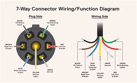 Wiring Diagram for a 4 Pin 3 Phase Plug