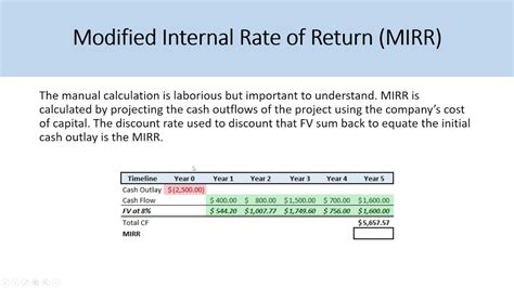 Irr Vs Mirr The Problem With Irr Explained Youtube