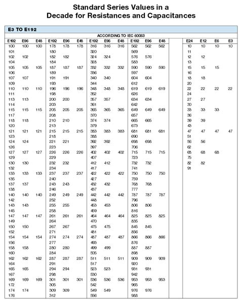 Common resistor and capacitor values - Page 1