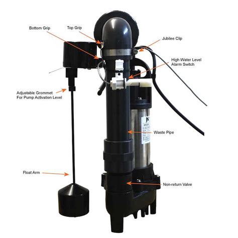 Illustrated Guide: How to Install a Sewage Pump Step by Step