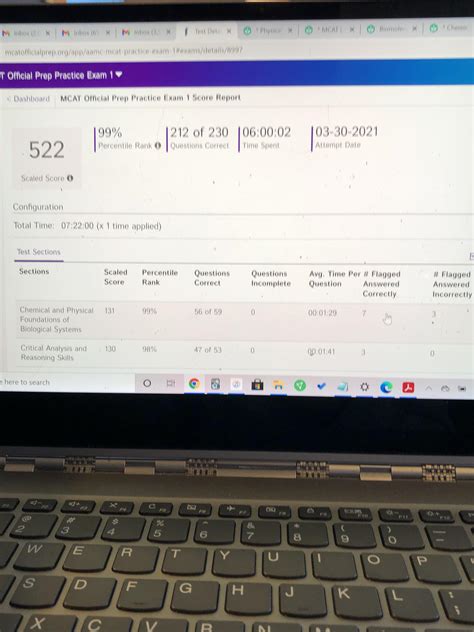 3320 best r/mcat images on Pholder | Working 2 full time jobs while