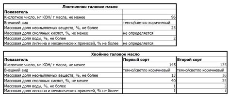 Сырое талловое масло | roadtm.com | roadtm.com