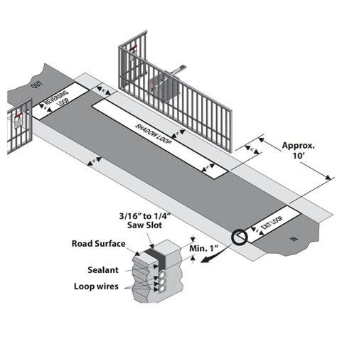 Swing Gate | American Door