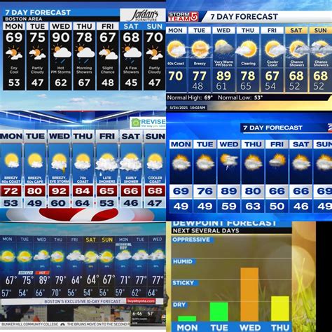 391 best Day Forecasts images on Pholder | Boston Weather, Animemes and