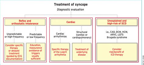 syncope cardio guide