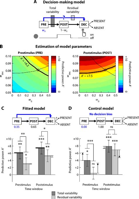 Figure 1 From How Ongoing Fluctuations In Human Visual Cortex Predict