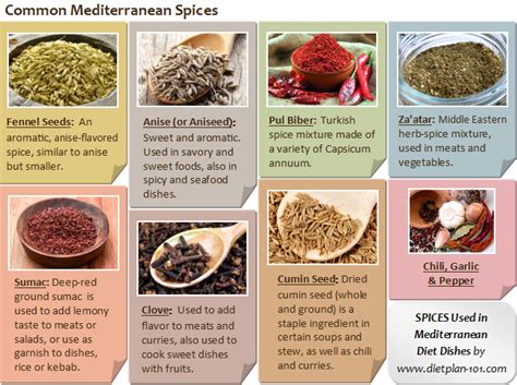 Mediterranean Spices | Mediterranean spices, Mediterranean diet recipes ...