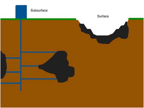 Underground Mining Diagram