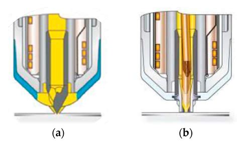 Influence Of Different Hot Runner Systems In The Injection Molding