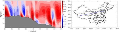 oblique section plot meteoinfo  documentation